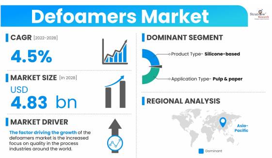 Defoamers-Market-Dynamics
